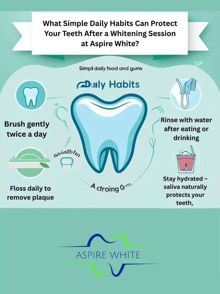 What Simple Daily Habits Can Protect Your Teeth After a Whitening Session at Aspire White Guildford